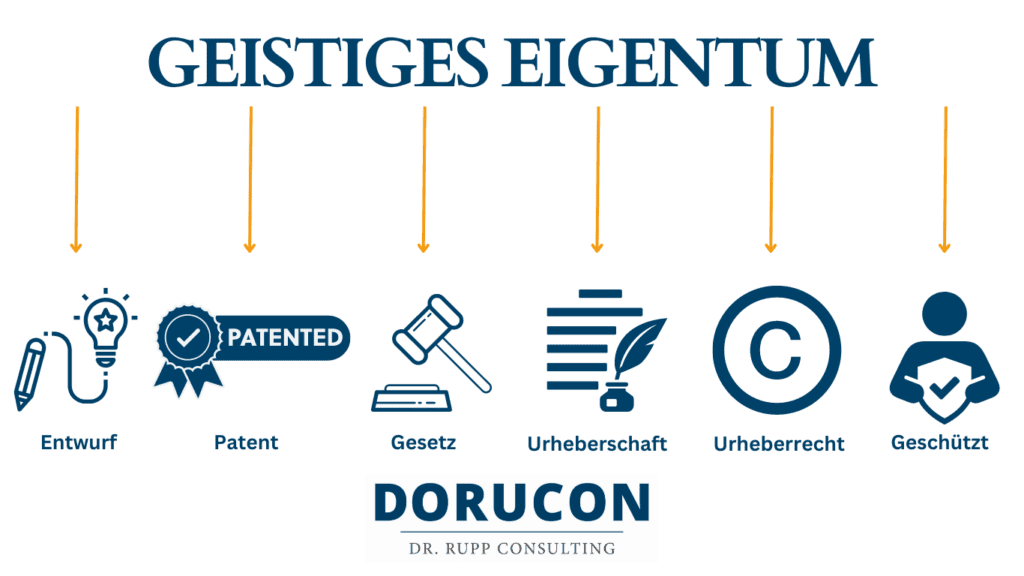 Patentrecht mit DORUCON